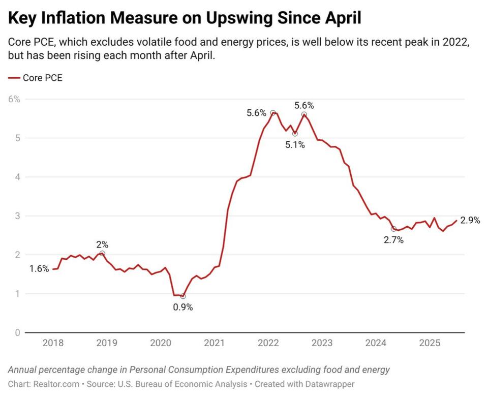 Mortgage Rates May Drop Soon—Here’s Why