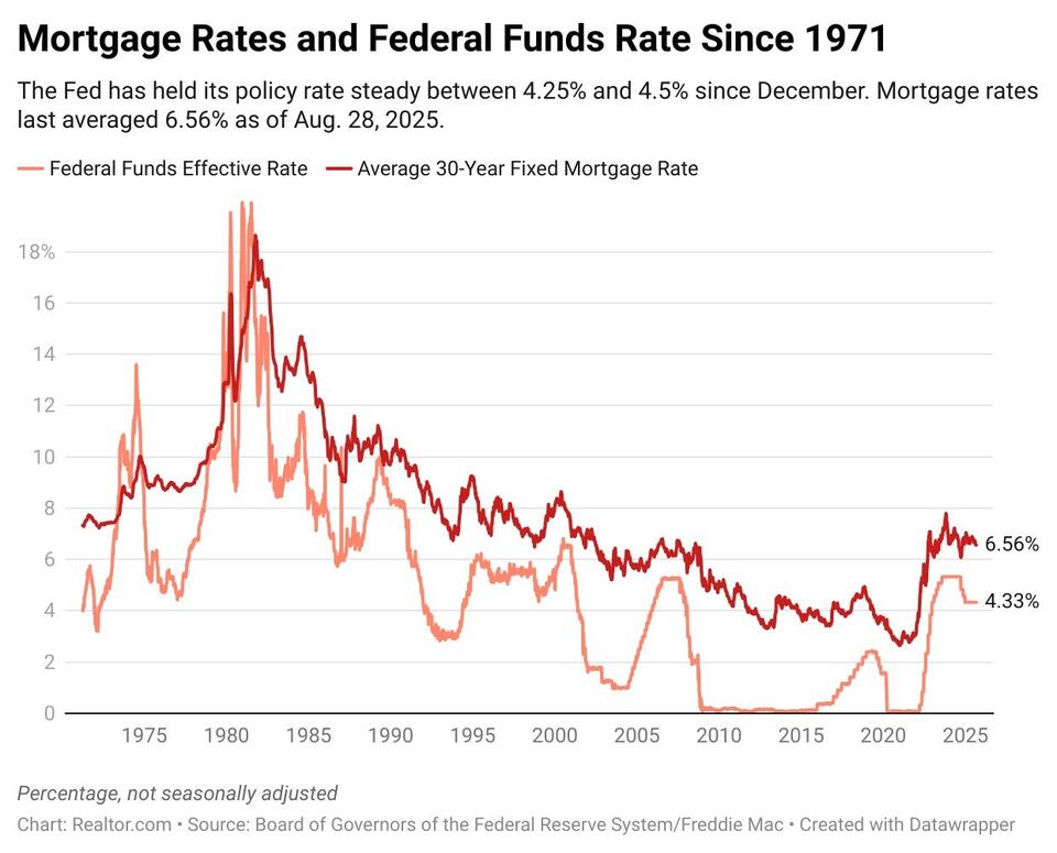 Mortgage Rates May Drop Soon—Here’s Why