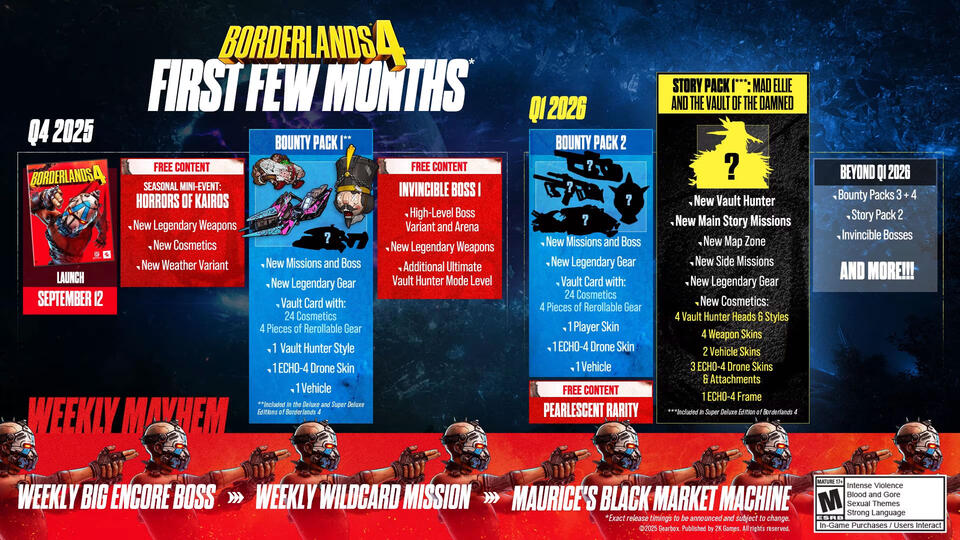 Borderlands 4’s DLC Roadmap: Smart Move or Overkill?