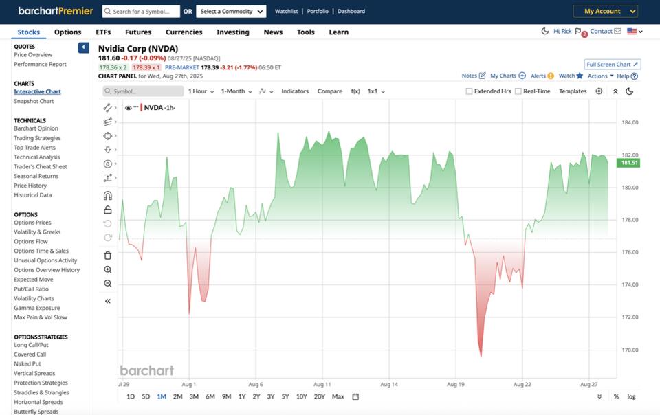 Nvidia Stock: How to Win Either Way