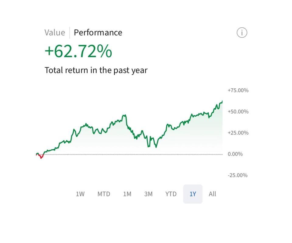 How I Doubled My Money Without Chasing Hot Stocks