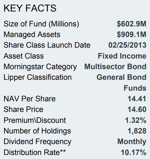 How to Score 11% Yields Like a Pro