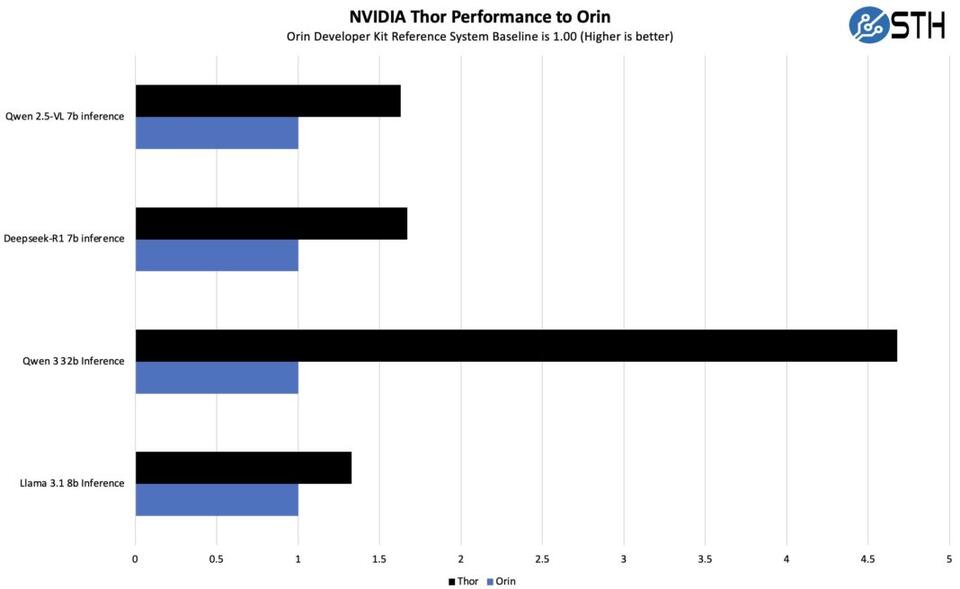 Is Nvidia's Jetson Thor the New Edge AI King?
