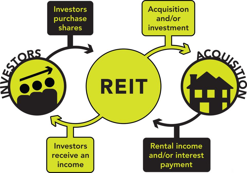How I Get Real Estate Cash Without Owning a House