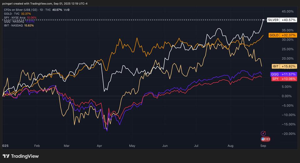 Silver's Shiny Comeback: Should You Jump In?