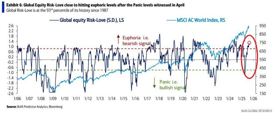 Why Your Coffee Costs More: Market Secrets