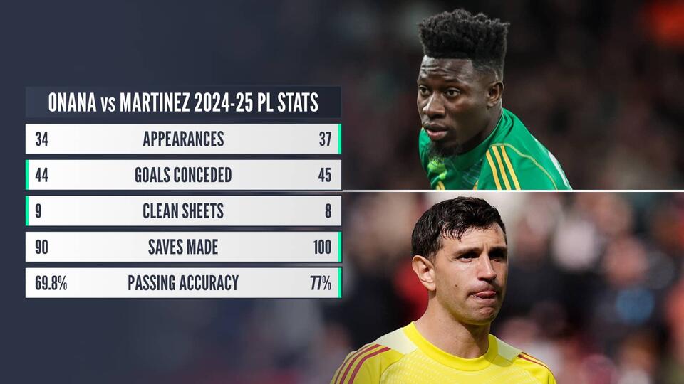 Red Devils Shake Up: Onana Out, Martinez In?