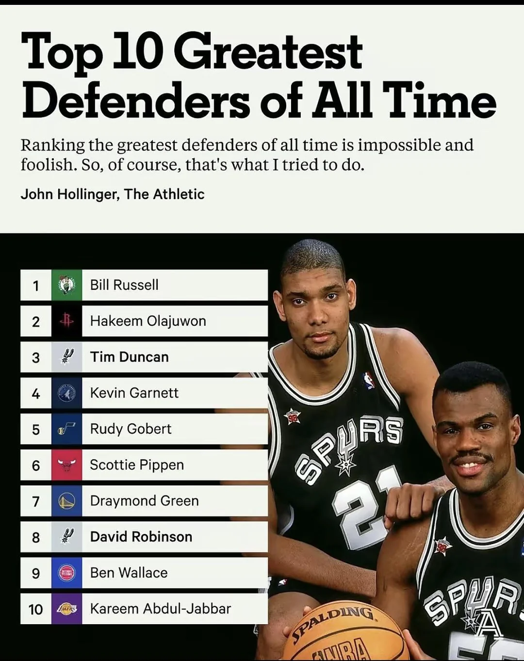 John Hollinger’s Top 10 Greatest Defenders of All Time