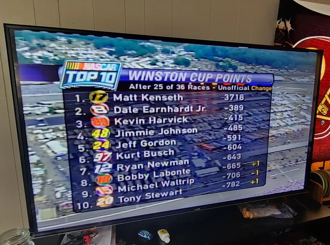389-Point Lead, 11 Races to Go—Kenseth Made It Look Easy