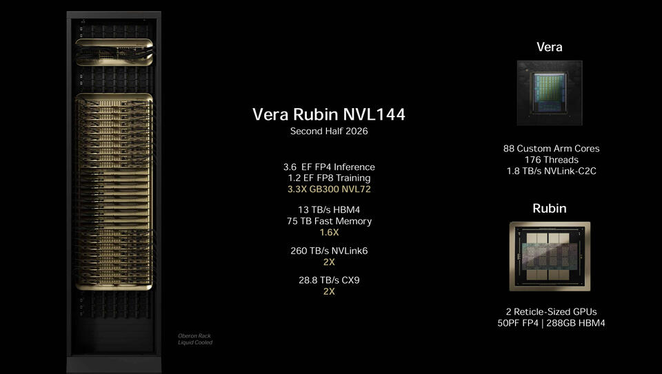 AMD vs Nvidia: Who’s Winning the AI Rack Race?