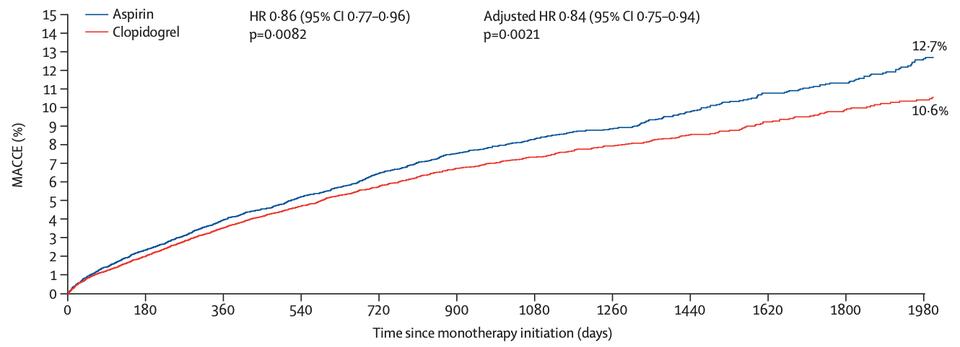 Aspirin Might Not Be the Heart Hero After All