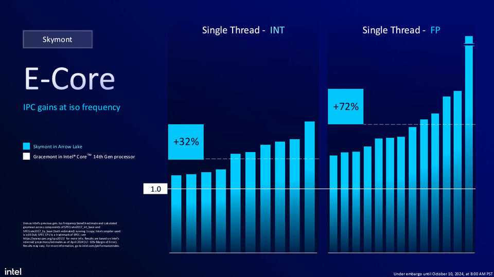 Is Intel’s Super Core Patent the End of P-Cores?