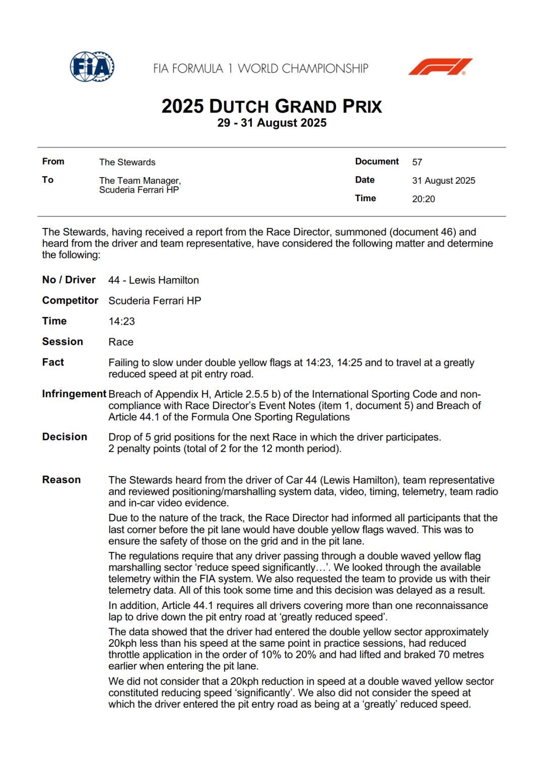 Stewards must’ve had overtime pay today at Zandvoort. 😂