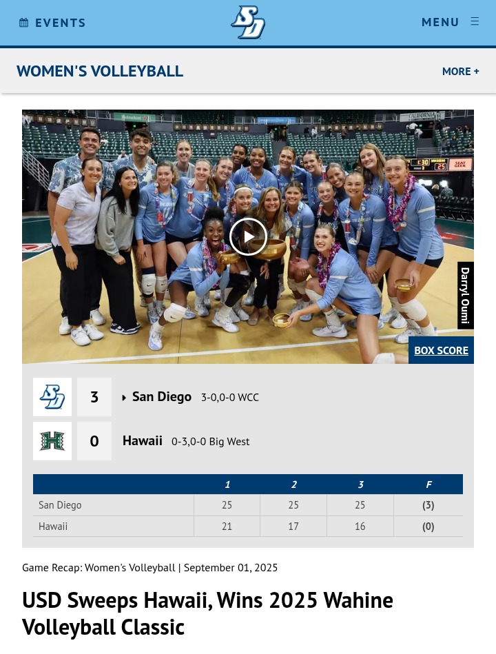 San Diego stuns Hawaii with volleyball sweep