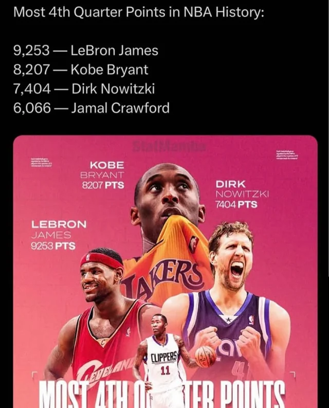 Most 4th Quarter Points in NBA History