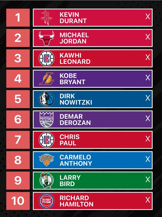 Who Are the Top 10 Mid-Range Shooters in NBA History?