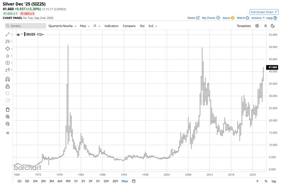 Silver’s $50 Dream: Should You Jump In?