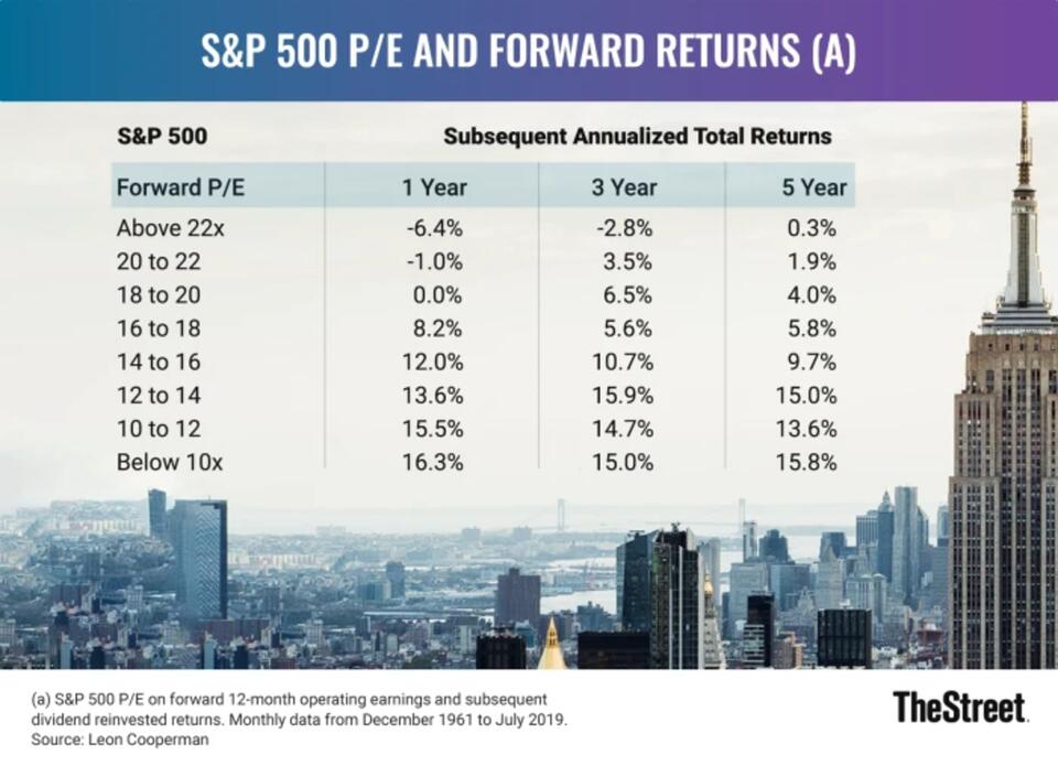 Why Stocks Dip Before Big Jobs News