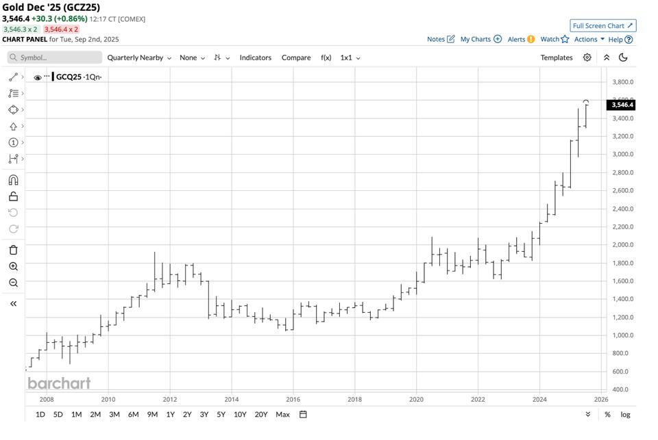 Silver’s $50 Dream: Should You Jump In?
