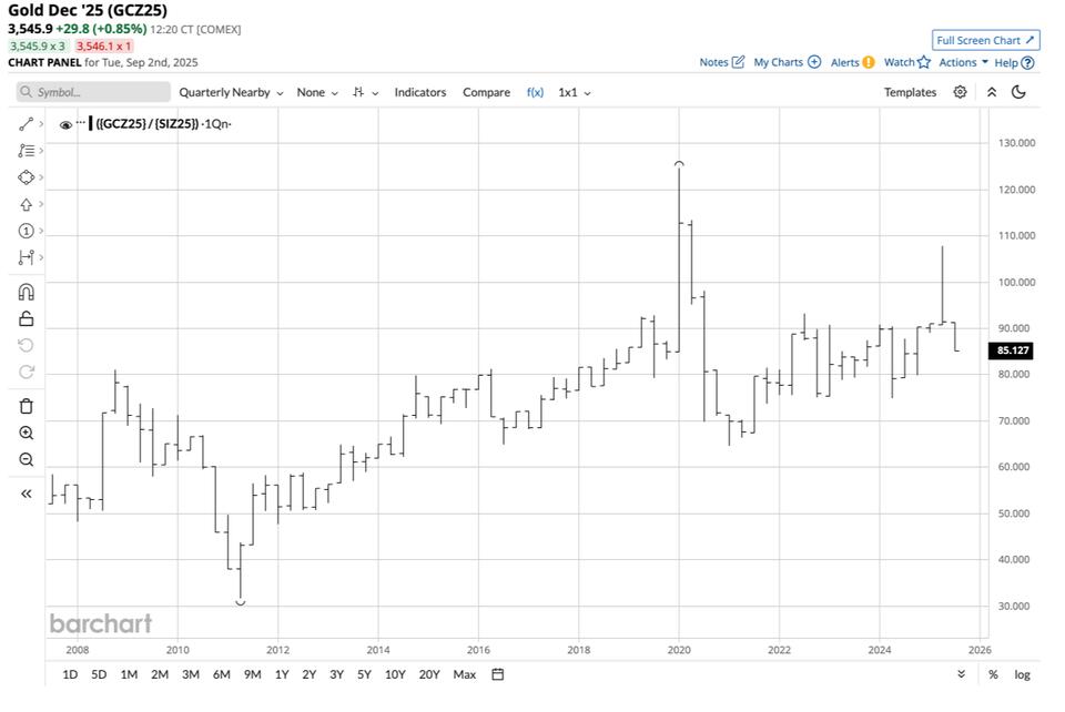 Silver’s $50 Dream: Should You Jump In?