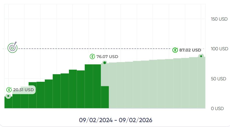 How I’m Building My Coffee Money With Dividends