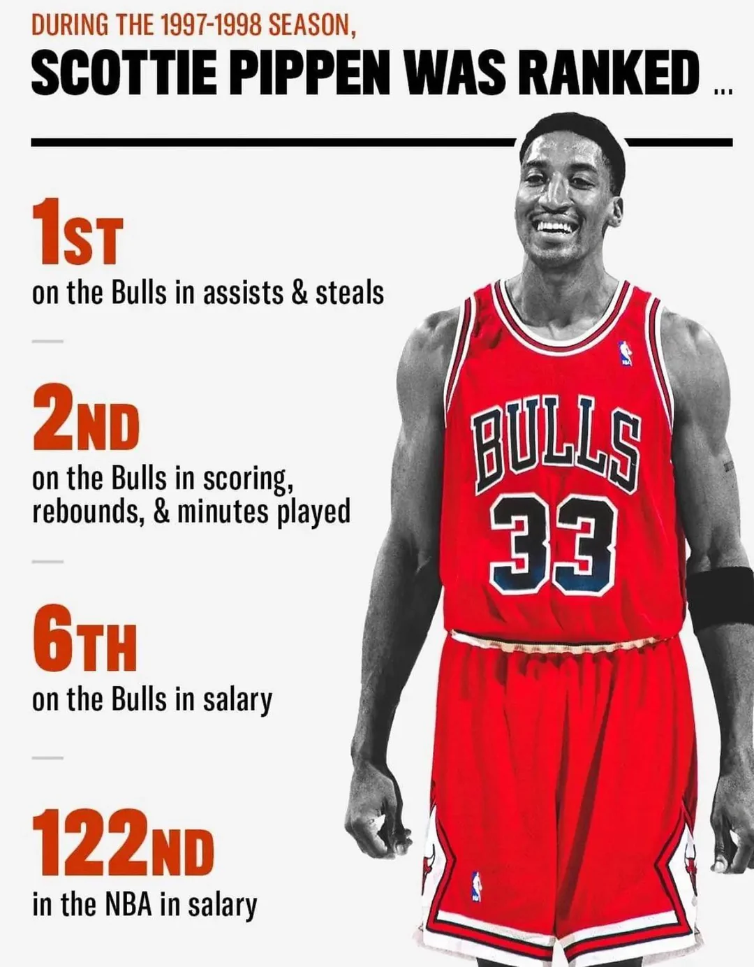 How Pippen’s Contract Made the Bulls Dynasty Possible