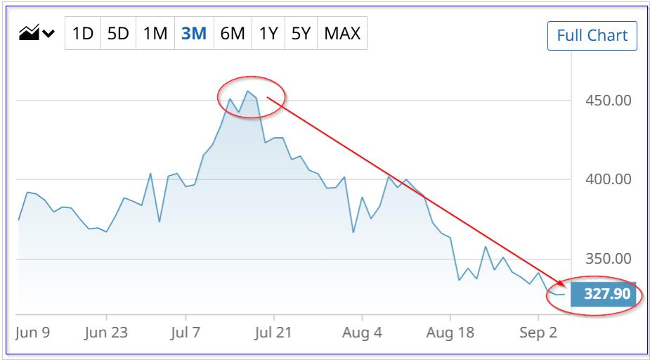 Why Everyone's Betting on This Bitcoin Stock