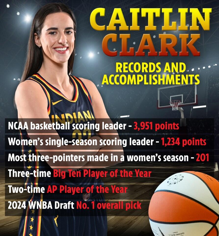 Caitlin Clark’s tough season sparks debate