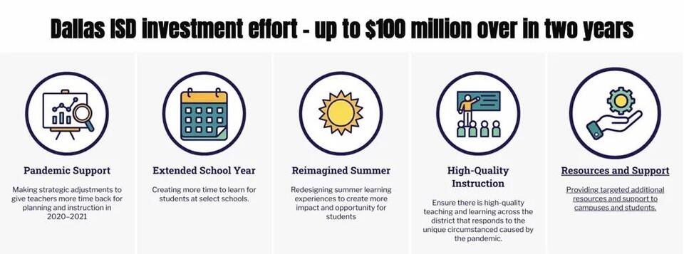 Dallas schools shake up the calendar