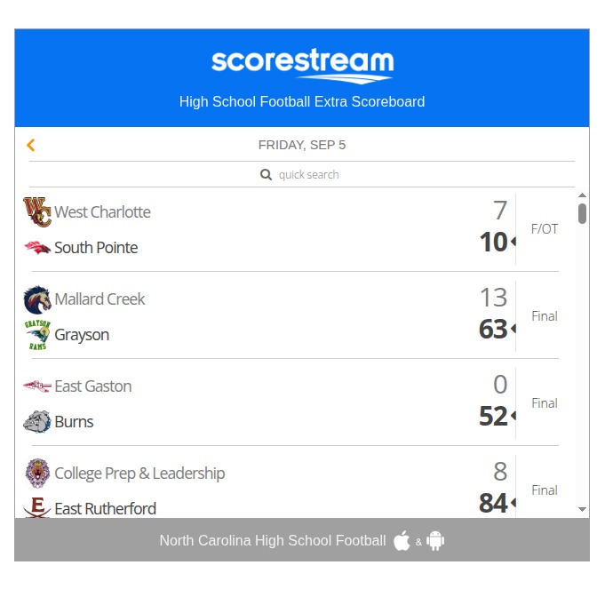 Friday night football scores: Who came out on top?