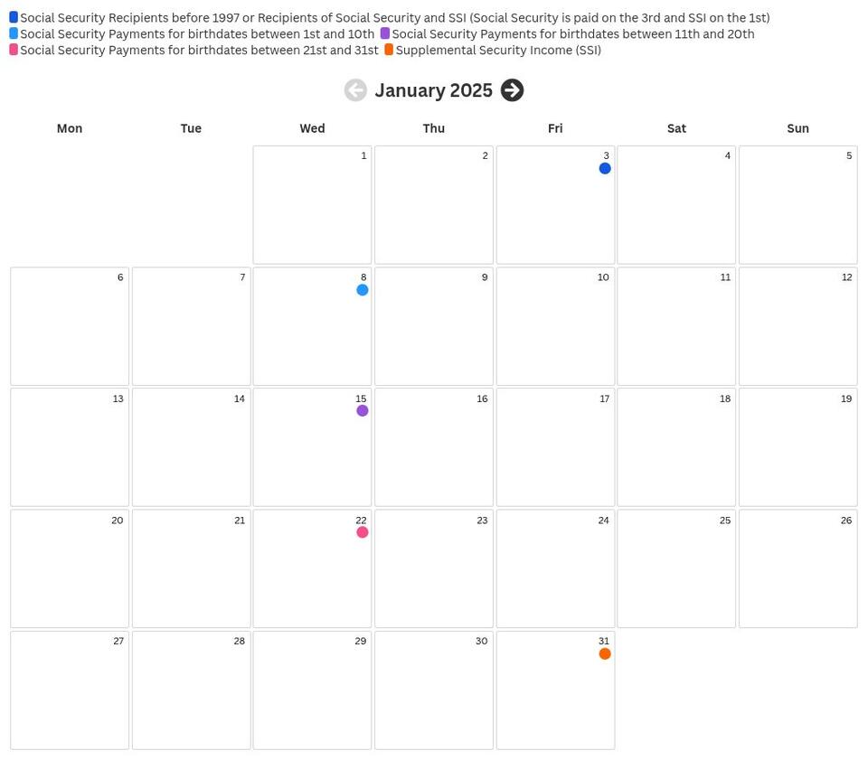 Social Security Checks: Who Gets Paid This Week?