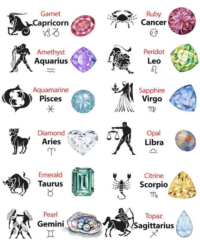Who’s the zodiac sign that falls in love way too fast?