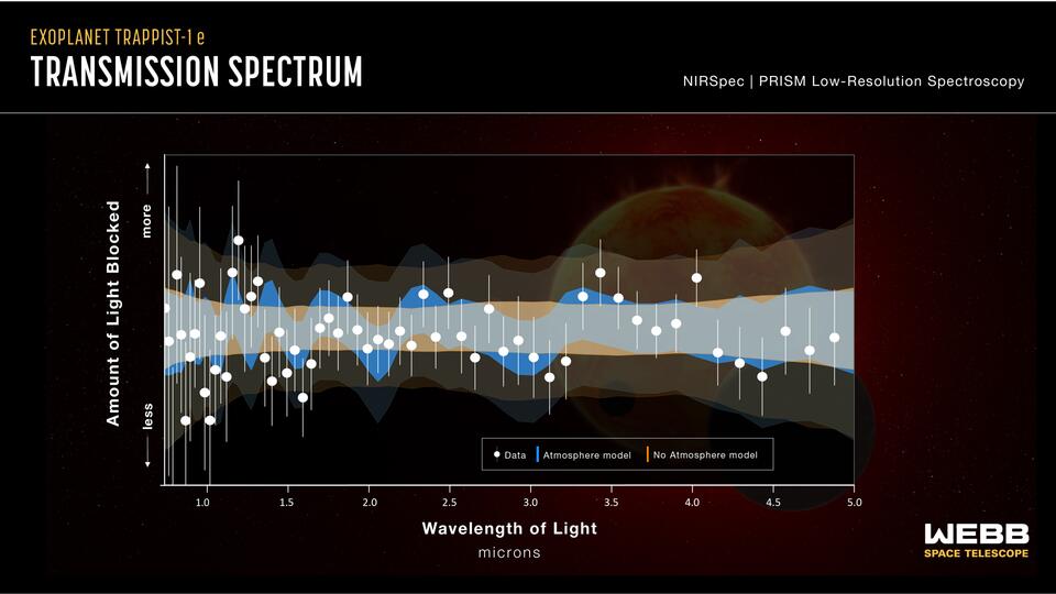 Possible Earth Twin Found? JWST Spills Tea