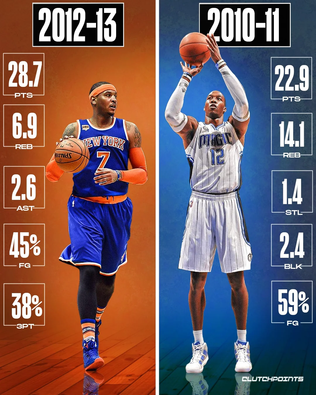 Who Would You Build Around in Their Prime? 
