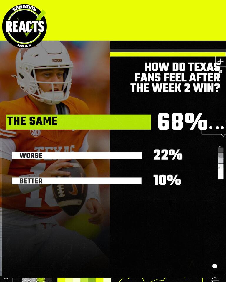 Texas fans still waiting for a spark