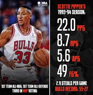 Did Scottie Pippen Peak Higher Than Russell Westbrook & Allen Iverson?