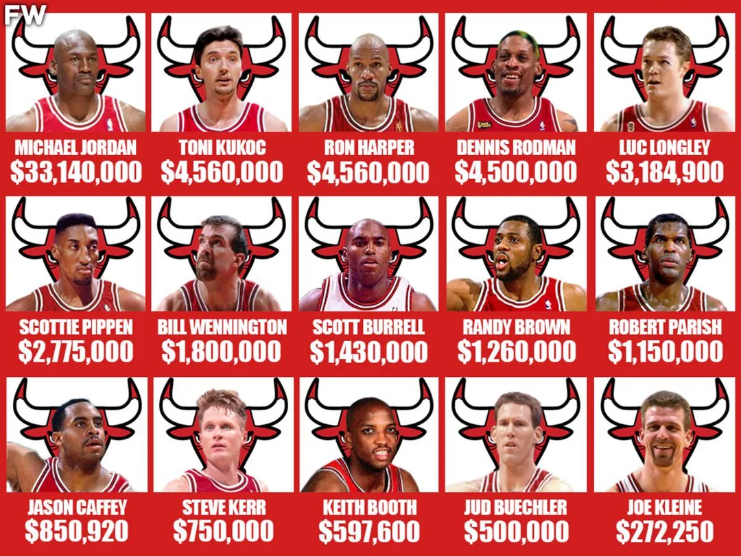 Insane Bulls Payroll 💰