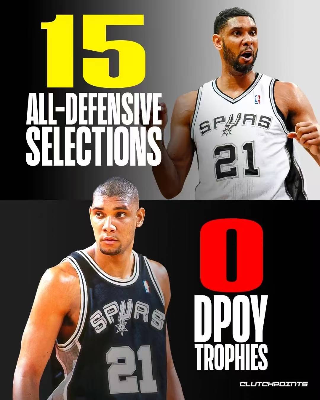 TIL Tim never won DPOY… 