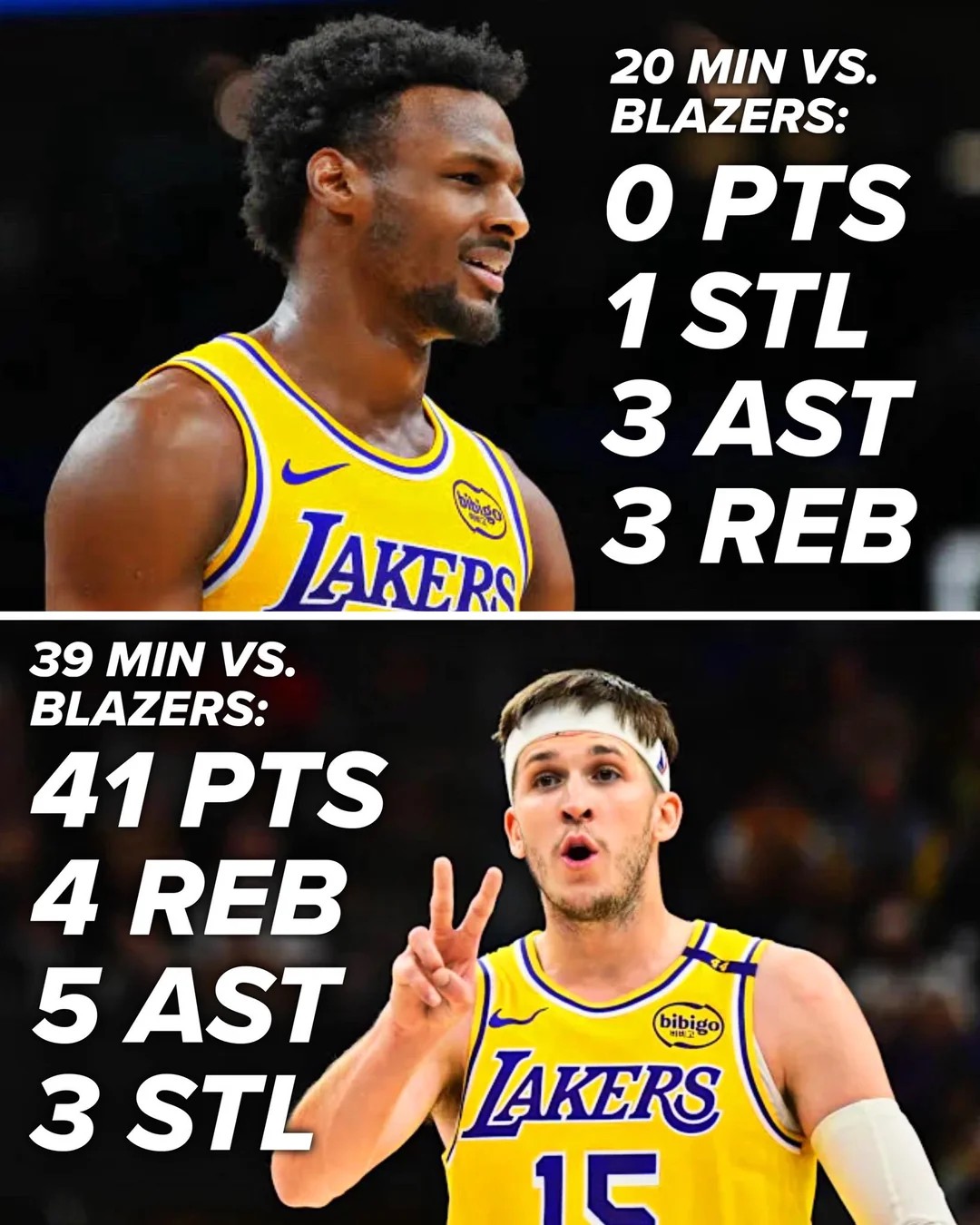 Combined 41 points from Bronny and Reaves