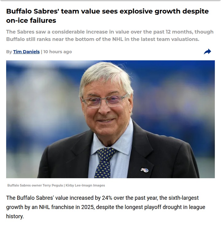 Buffalo Sabres’ value soars, but fans still waiting