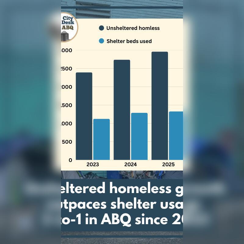 Albuquerque’s homelessness crisis hits home