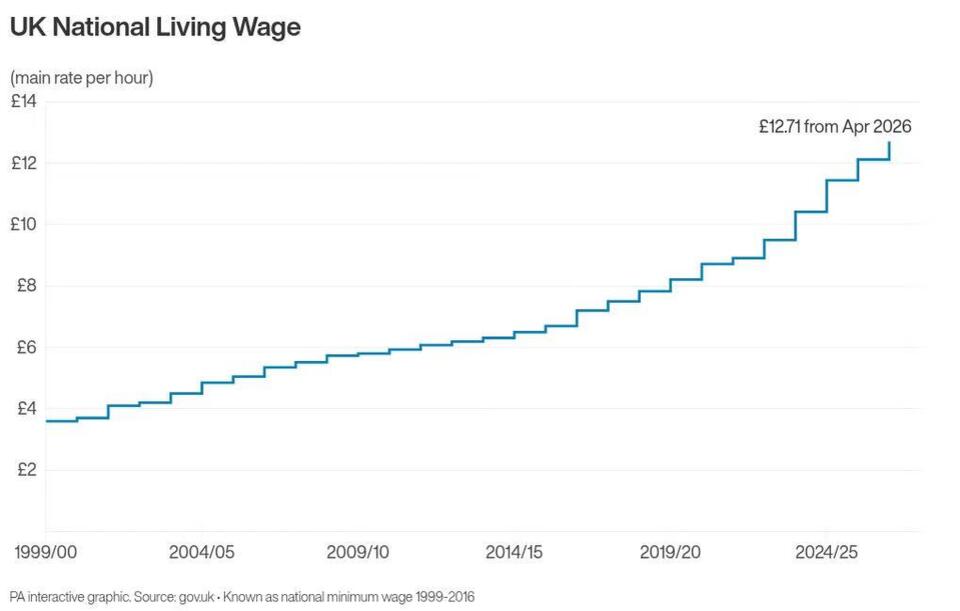 Why Your Pay Rise Might Feel Smaller
