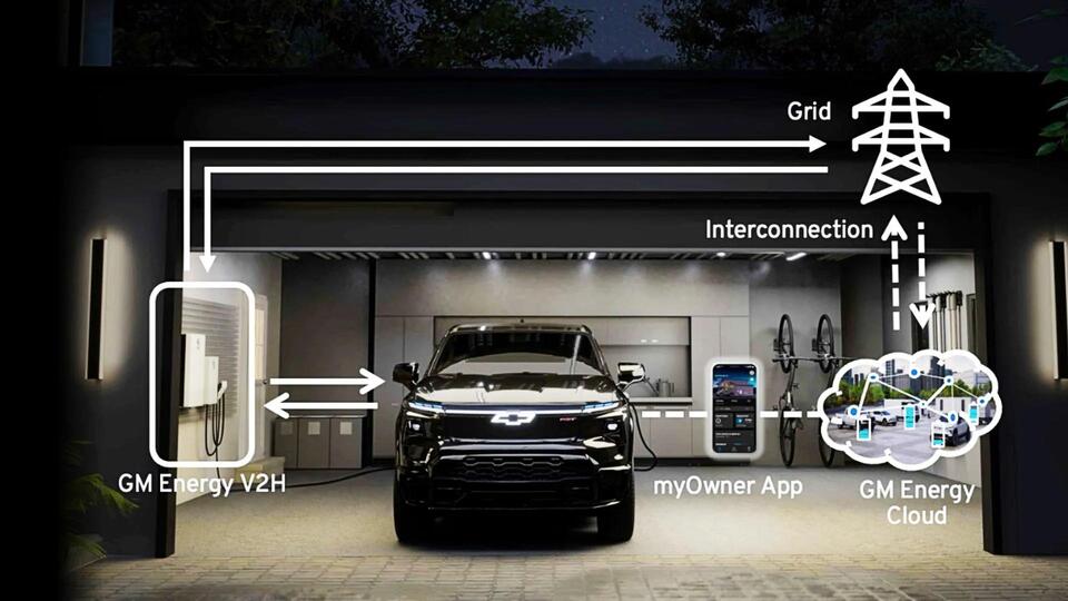 GM’s New EV Power Move Is Wild
