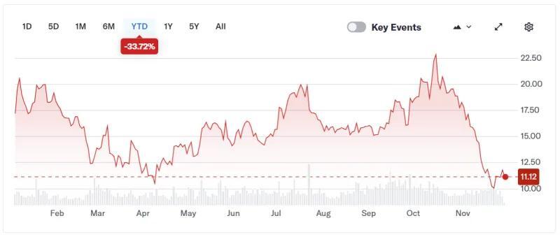Bitcoin Miners Are Feeling the Squeeze