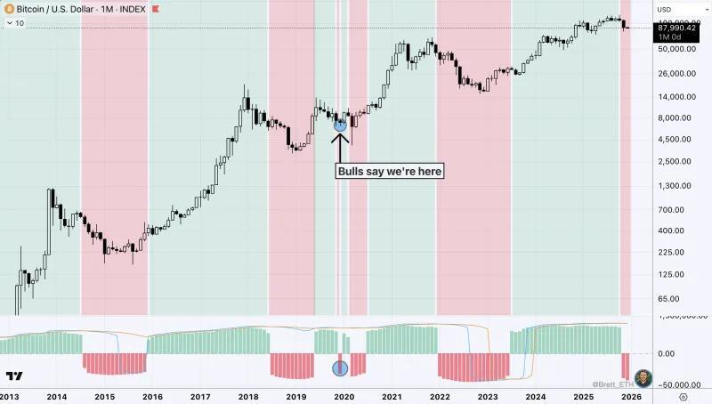 Bitcoin Price: Is It Time to Panic?