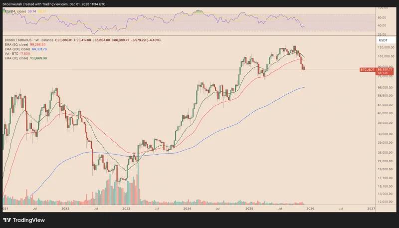Bitcoin Price: Is It Time to Panic?