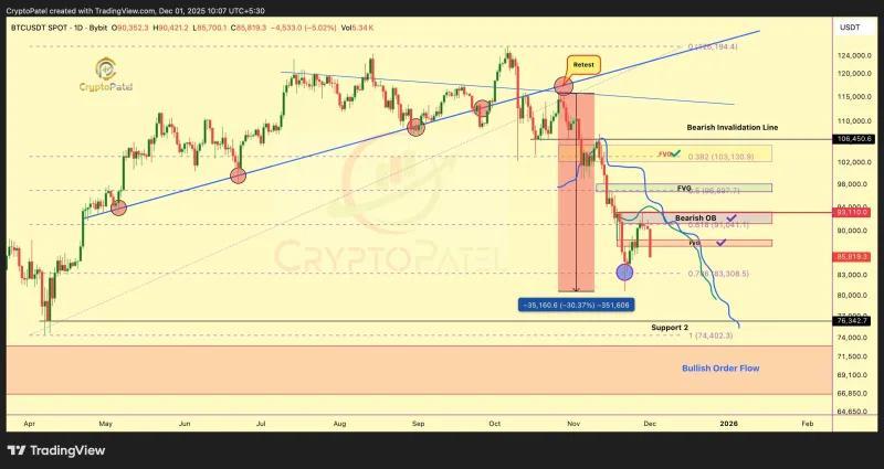 Bitcoin Price: Is It Time to Panic?