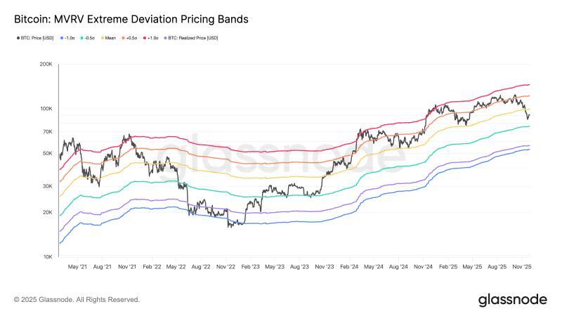 Bitcoin Price: Is It Time to Panic?