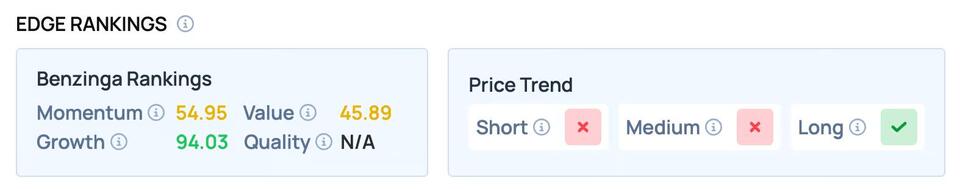 Uber vs Waymo: Who’s Winning in SF?