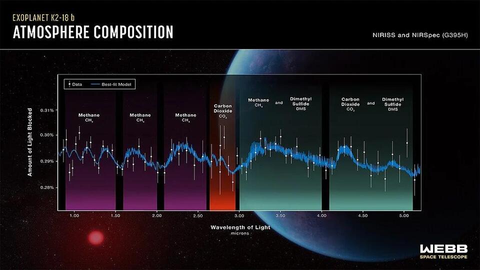 Aliens? JWST Just Dropped a Wild Clue